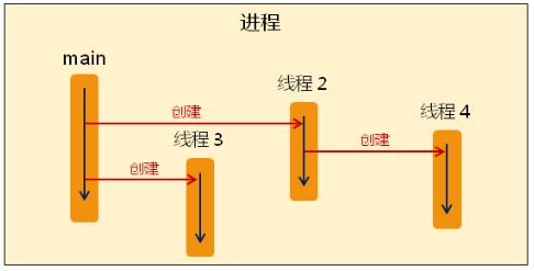 泥瓦匠聊并发编程：线程与多线程必知必会（基础篇）