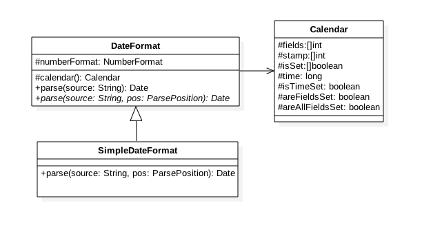 线程不安全的SimpleDateFormat