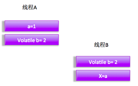 高并发编程必备基础