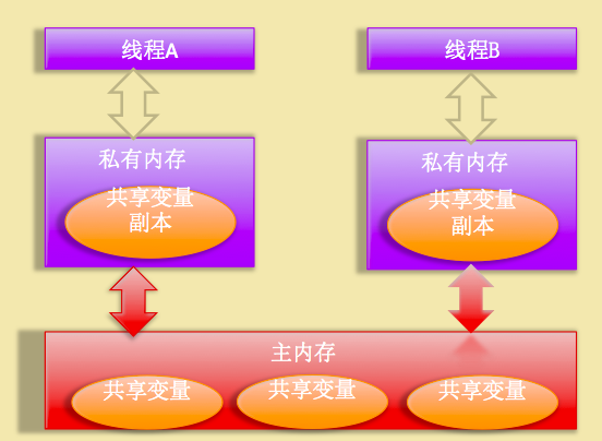 高并发编程必备基础