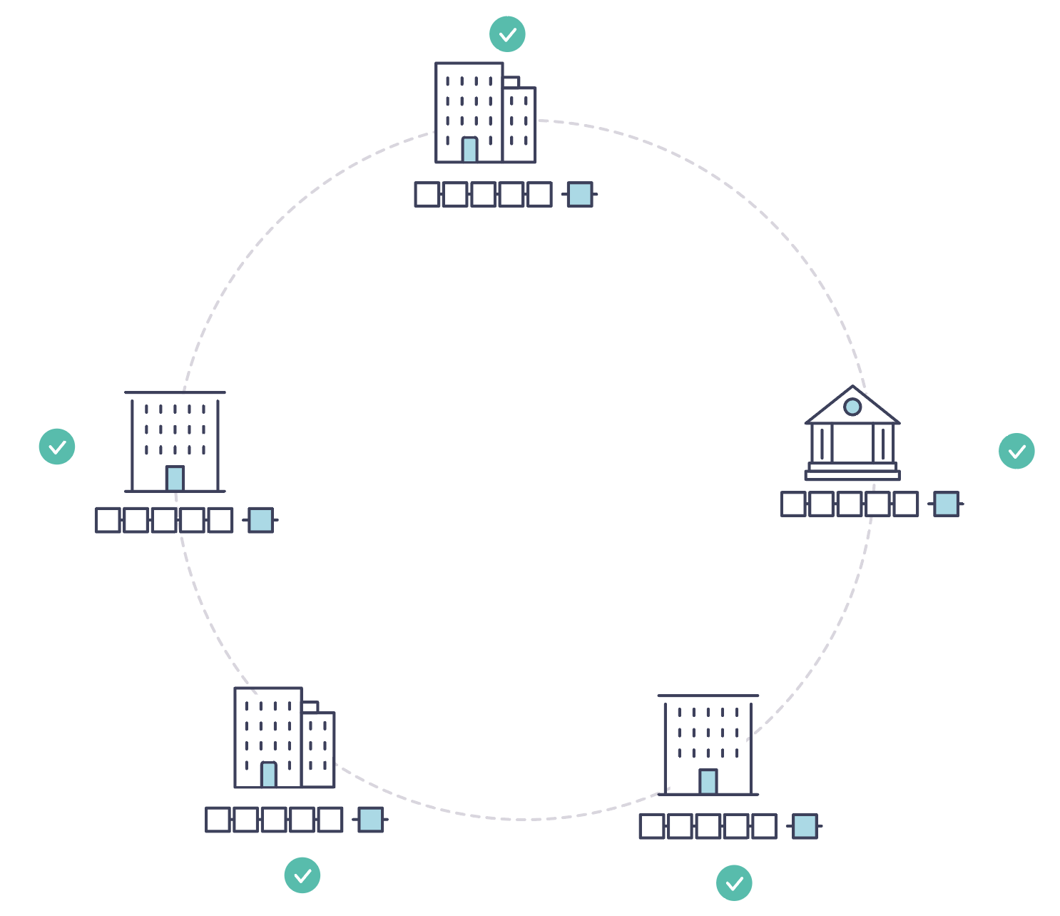 《Hyperledger Fabric官方文档》为什么区块链的用处这么广