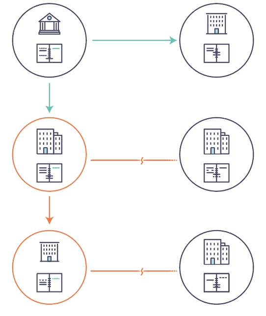 《Hyperledger Fabric官方文档》为什么区块链的用处这么广