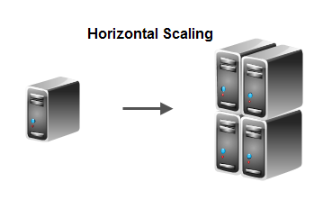 Horizontal Scaling