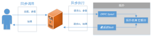 Storm入门之第三章拓扑