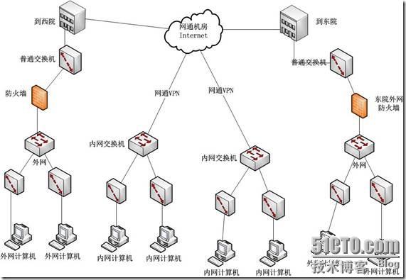 用ISA Server做×××路由代替专线