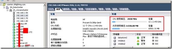 VMware ESXi中不能显示CPU及内存使用情况的解决方法