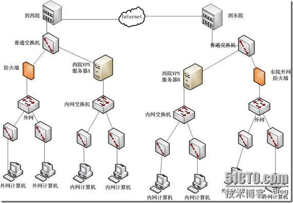 用ISA Server做×××路由代替专线