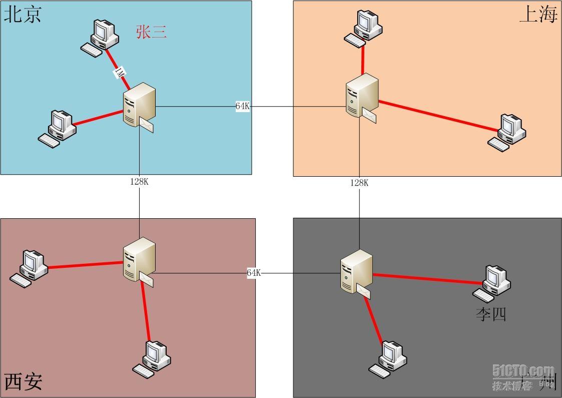 新型电子邮件系统设想