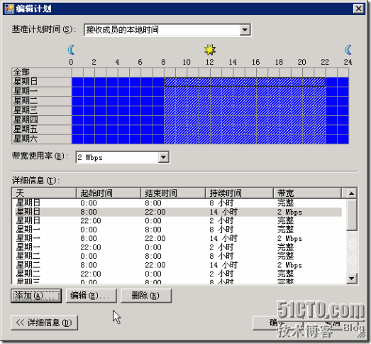 Windows Server 2003 R2中的DFS复制与管理