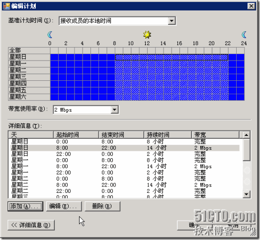 Windows Server 2003 R2中的DFS复制与管理 Windows Server 2003 R2中的DFS复制与管理