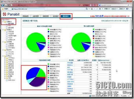 Panabit流量管理系统使用经验