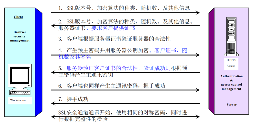 PKI算法基础