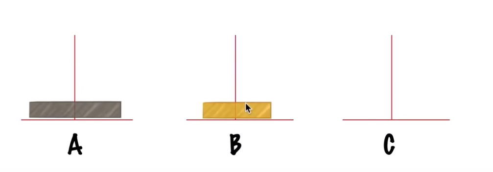 数据结构与算法python版(2)-递归与汉诺塔问题 数据结构与算法python版(2)-递归与汉诺塔问题
