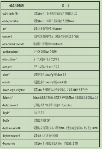 k8s学习-kubectl常用命令