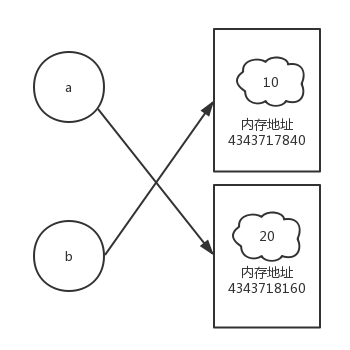 用最容易的方式学会单链表（Python实现）