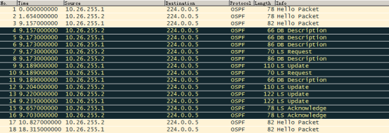 OSPF邻接关系建立