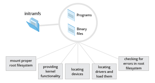 Linux Boot，Kernel 和 Service 介绍