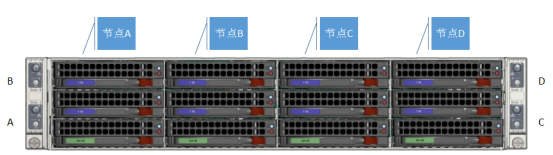 nutanix超融合部署案例