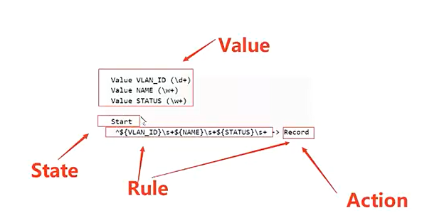 python学习-TextFSM的使用