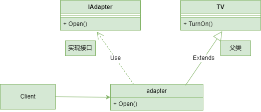 Python 设计模式：适配器模式