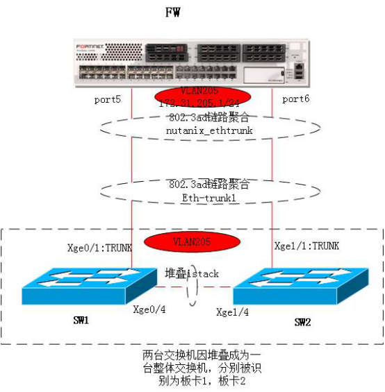 nutanix超融合部署案例