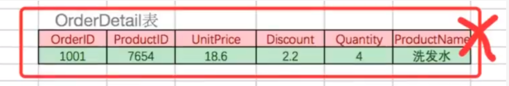 MySQL（14）数据库的设计