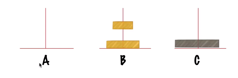 数据结构与算法python版(2)-递归与汉诺塔问题 数据结构与算法python版(2)-递归与汉诺塔问题
