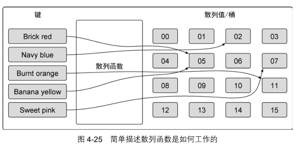 Go 语言入门很简单 -- 8. Go Maps #私藏项目实操分享#