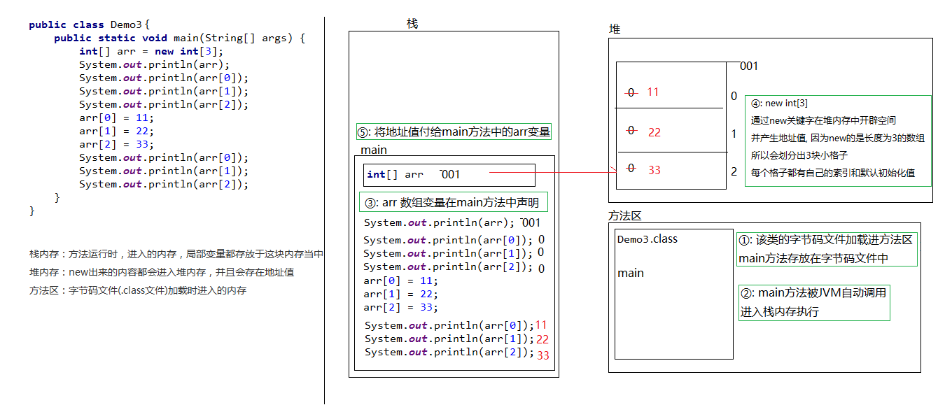 Java数组详细介绍