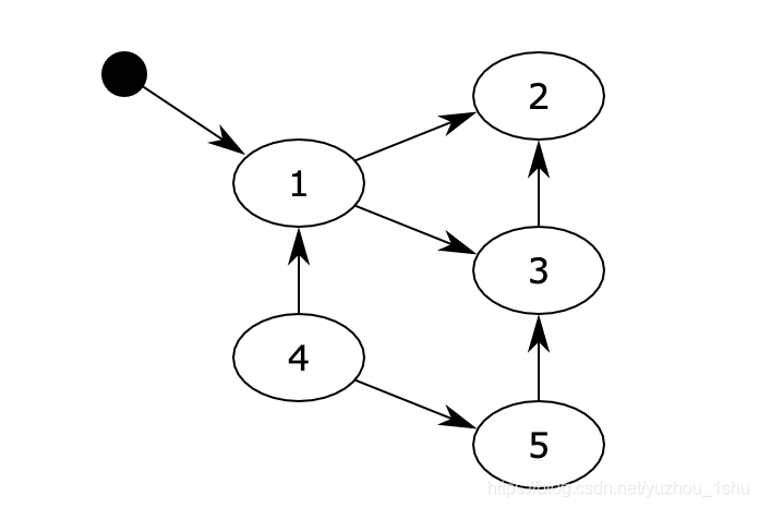 深入理解Python内存管理与垃圾回收，再也不怕问了（二）