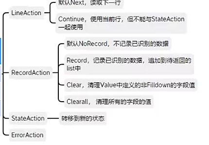 python学习-TextFSM的使用