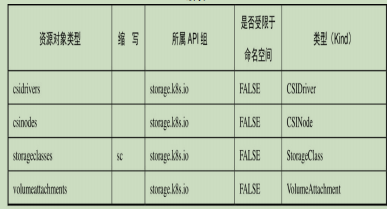 k8s学习-kubectl常用命令