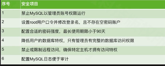 mysql数据库系统管理