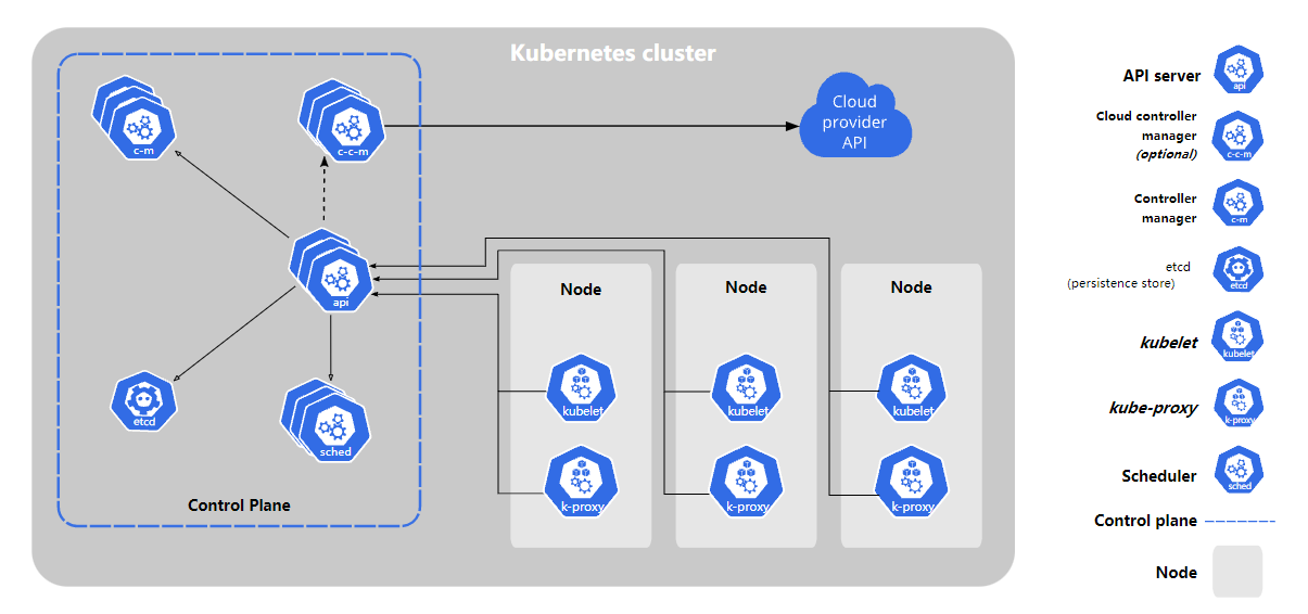 Kubernetes----Kubernetes组件简介及相关概念