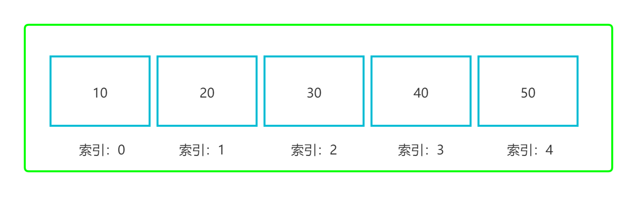 Go 语言入门很简单 -- 6. 数组 #私藏项目实操分享#