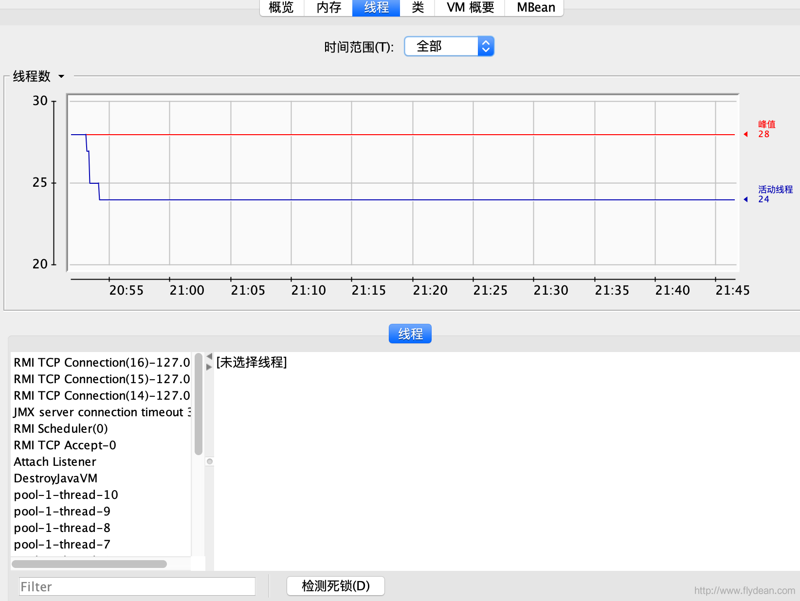 JDK14性能管理工具:Jconsole详解