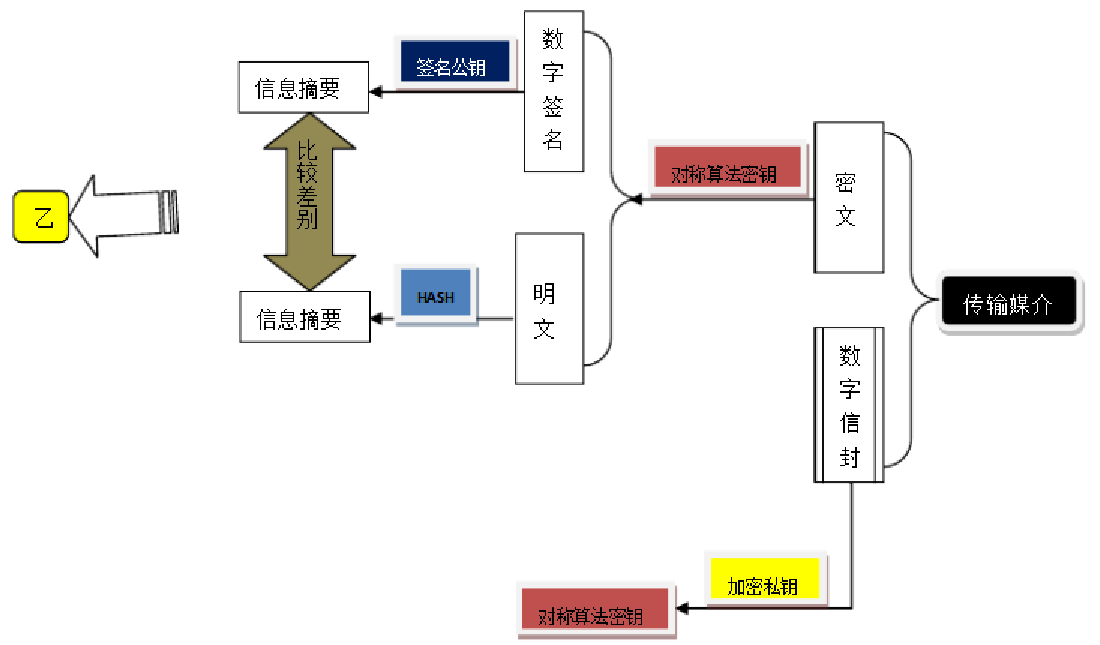 PKI算法基础