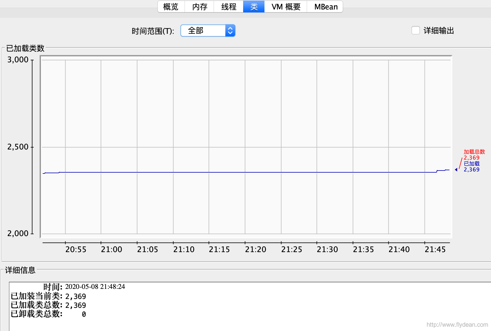 JDK14性能管理工具:Jconsole详解