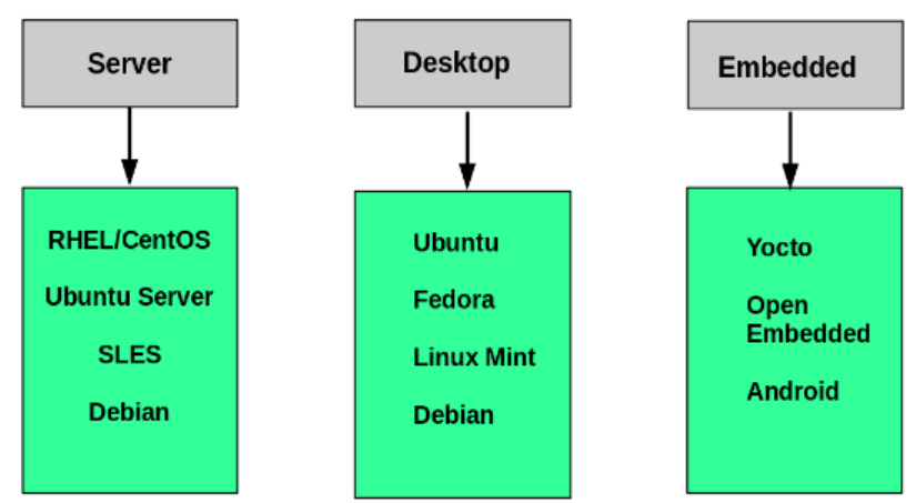 Linux 文件系统基本介绍