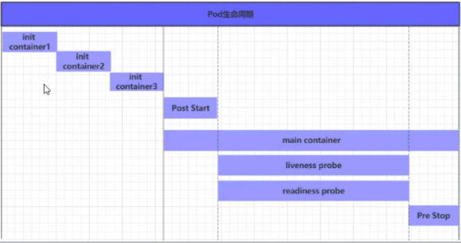 Kubernetes----Pod生命周期简介