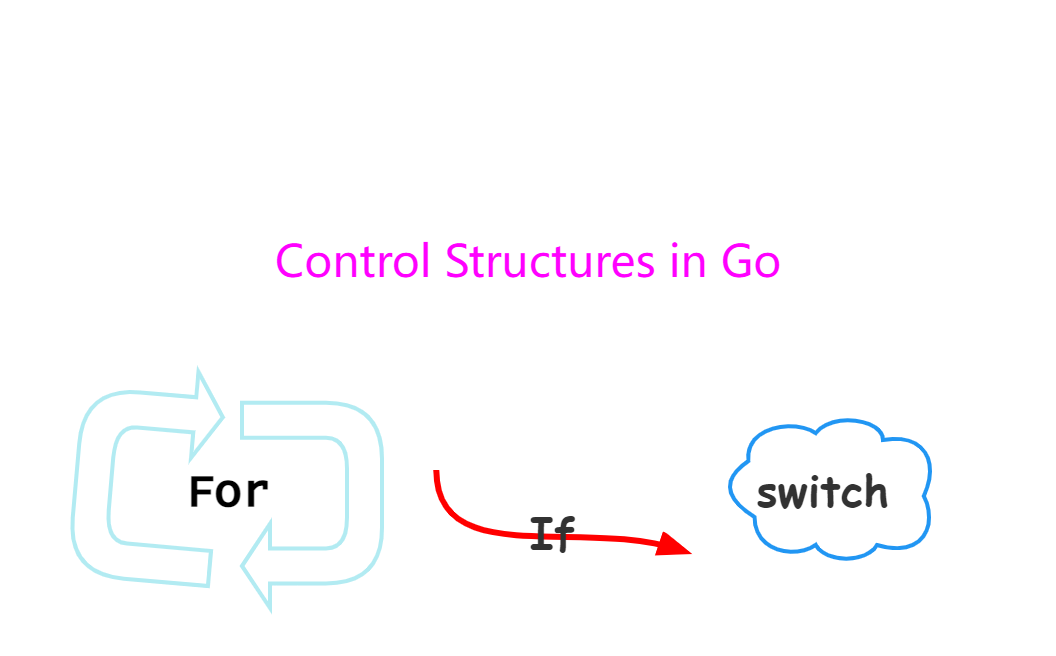 Go 语言入门很简单 -- 5. 控制结构 #私藏项目实操分享#