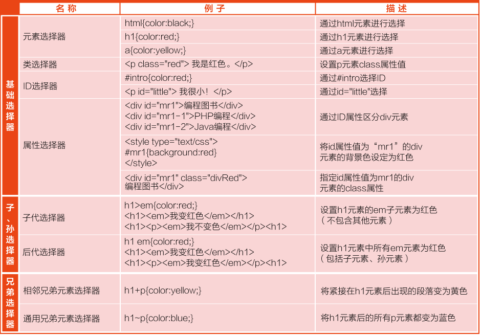 python学习-爬虫必备知识