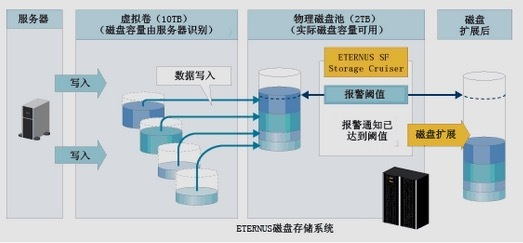 Device Mapper 简介