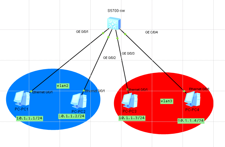 路由交换-vlan聚合配置_vlan_02