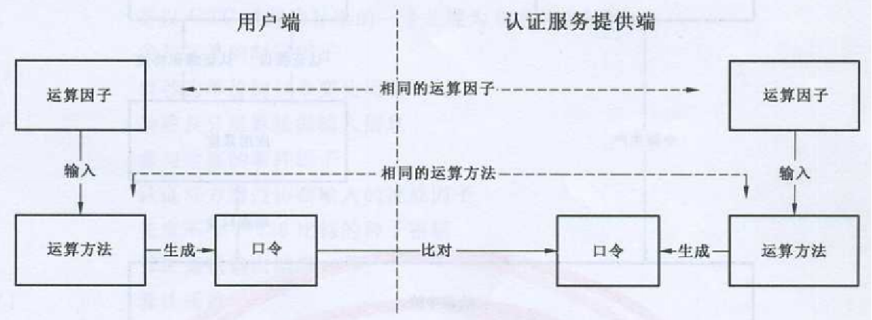 PKI算法基础