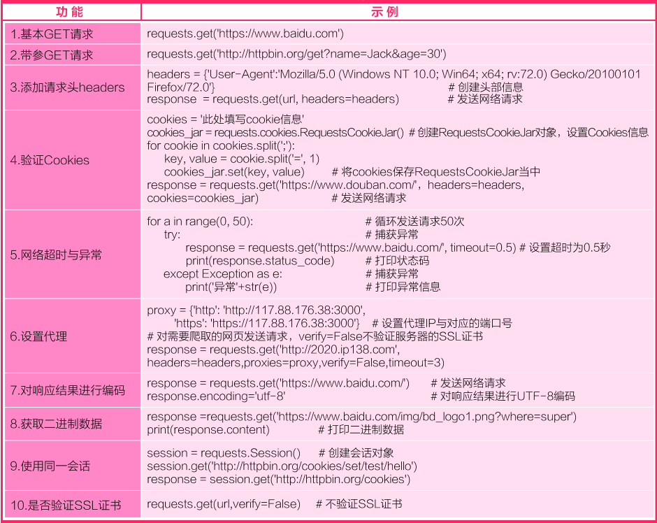 python学习-爬虫必备知识