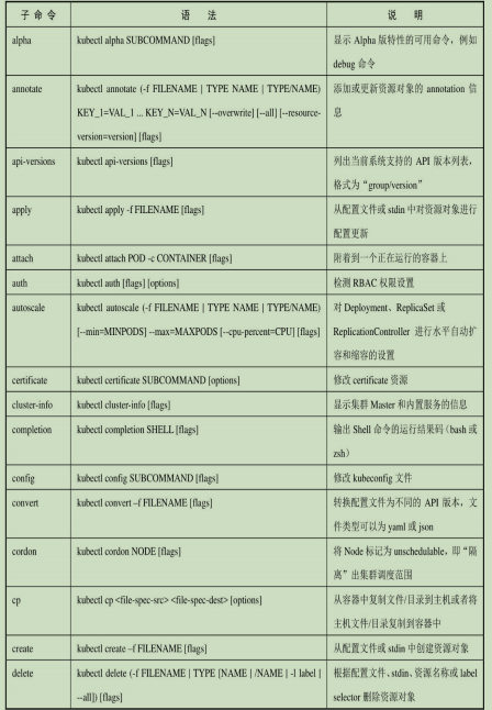 k8s学习-kubectl常用命令