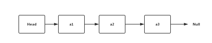 用最容易的方式学会单链表（Python实现）