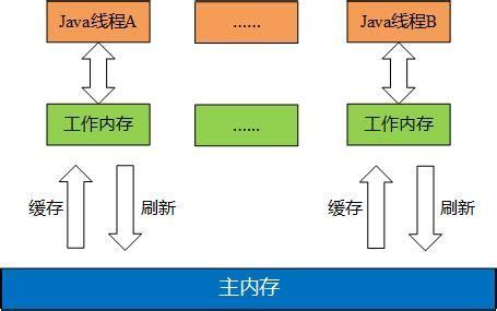 一个具体的例子学习Java volatile关键字