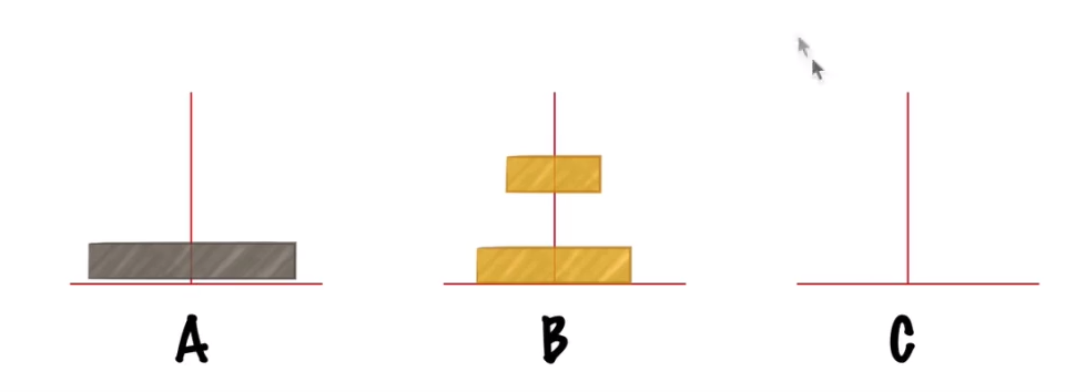 数据结构与算法python版(2)-递归与汉诺塔问题 数据结构与算法python版(2)-递归与汉诺塔问题